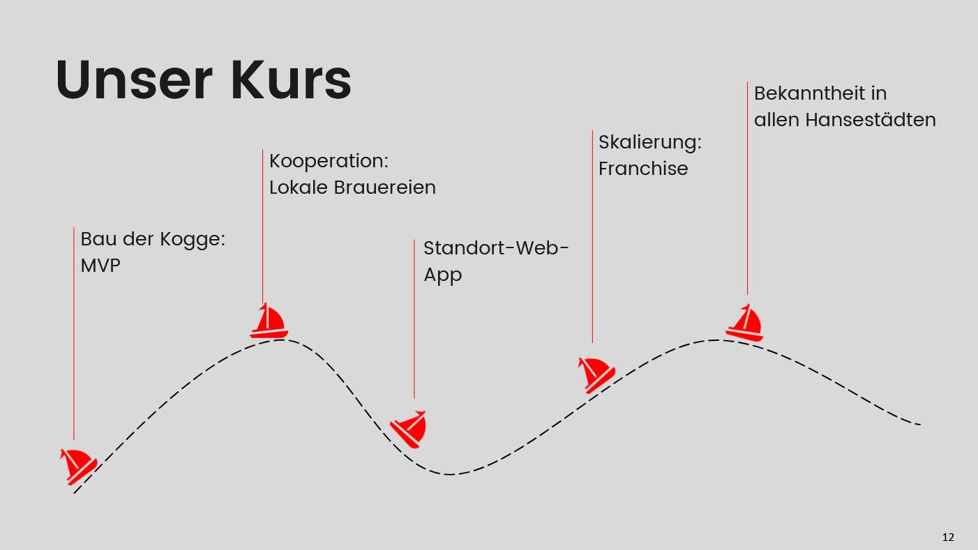 Präsentation - Hanseatenkogge