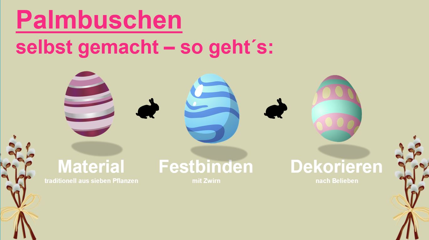 Präsentation - Oster-Reich