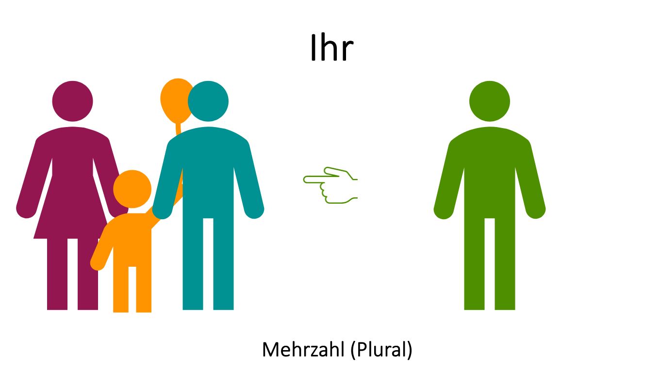 Präsentation - Personalpronomen