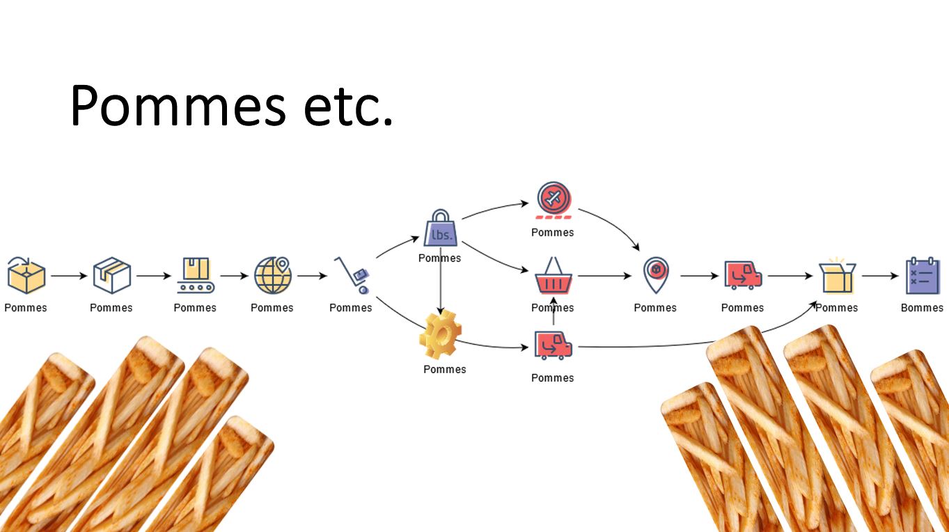 Präsentation - Pommes