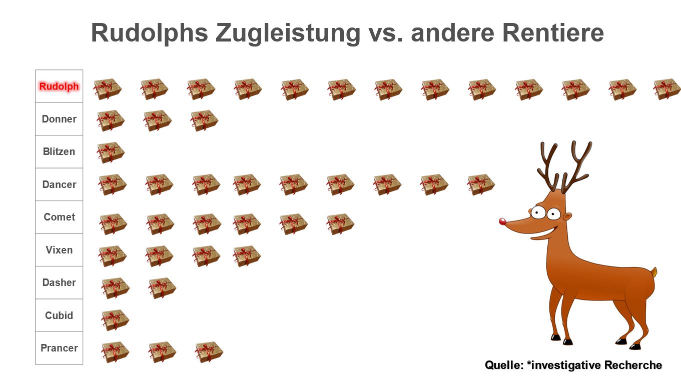Präsentation - Rudolph das Arbeitstier