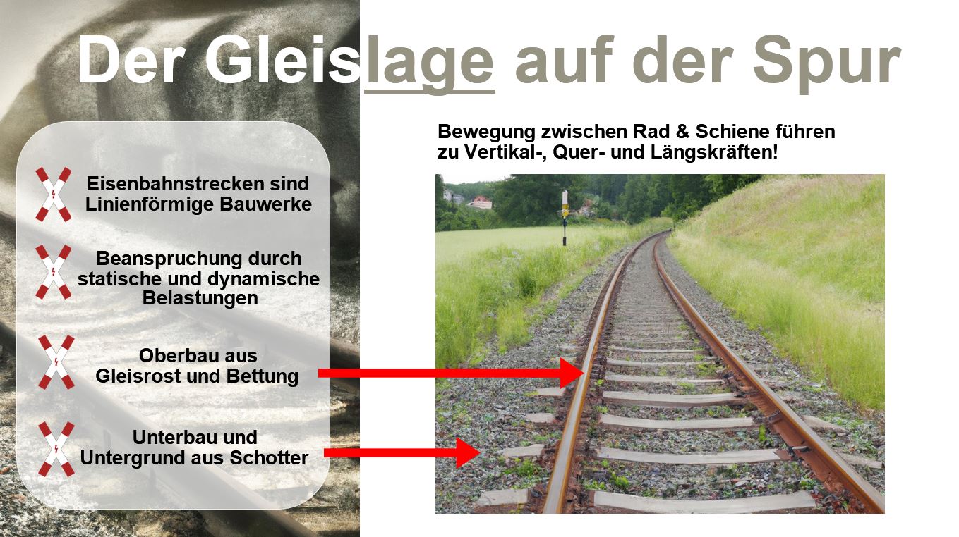 Präsentation - Abnutzung von Schienen