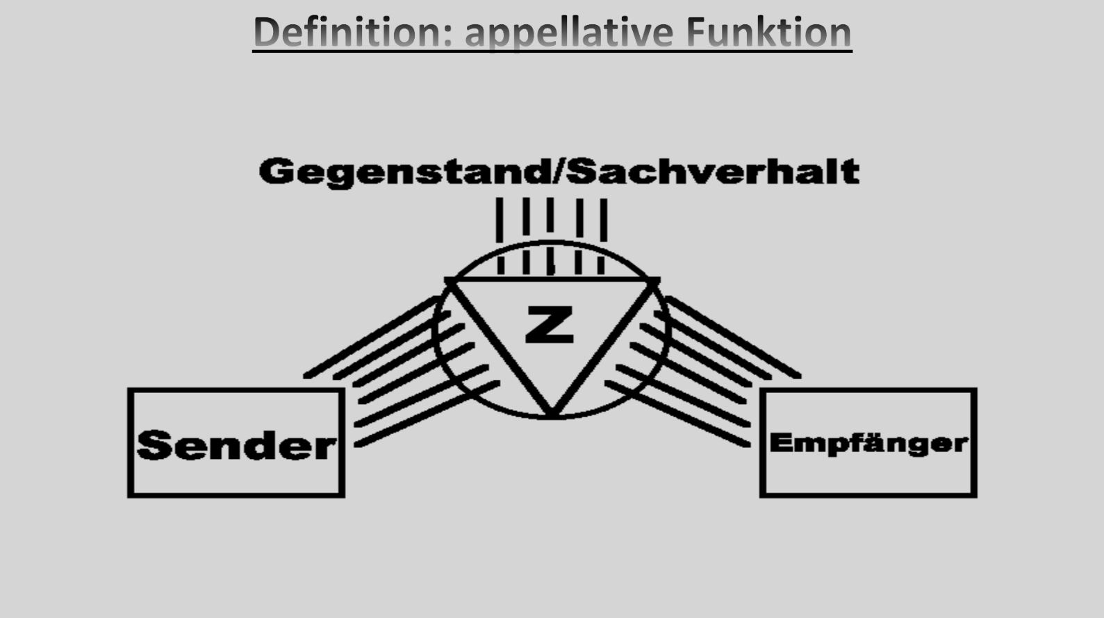 Präsentation - Die appellative Funktion