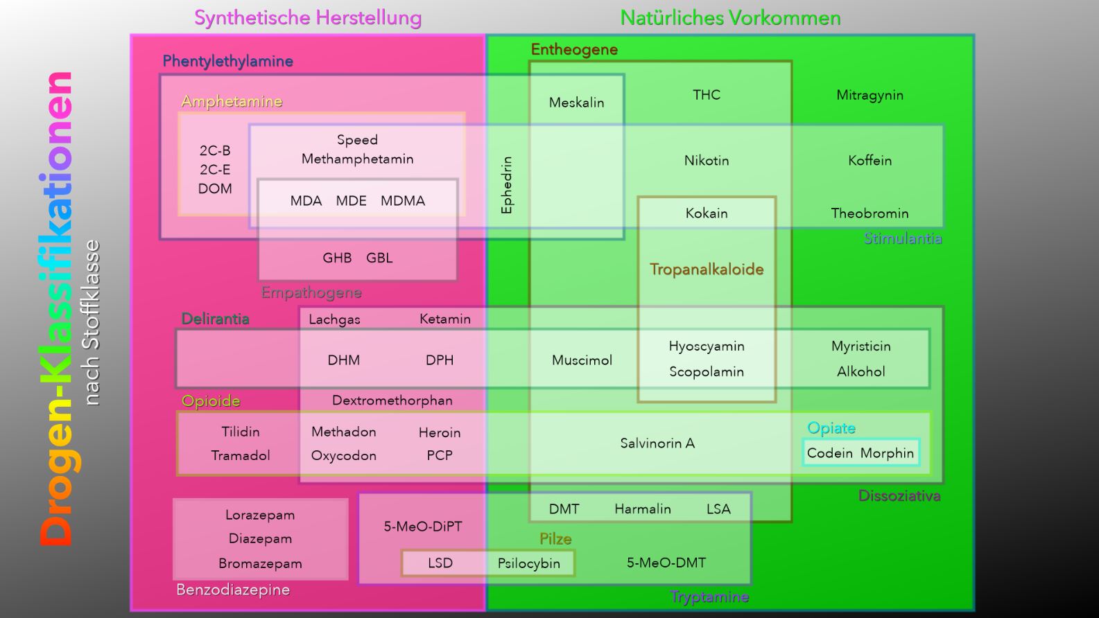 Präsentation - Drogen allgemein