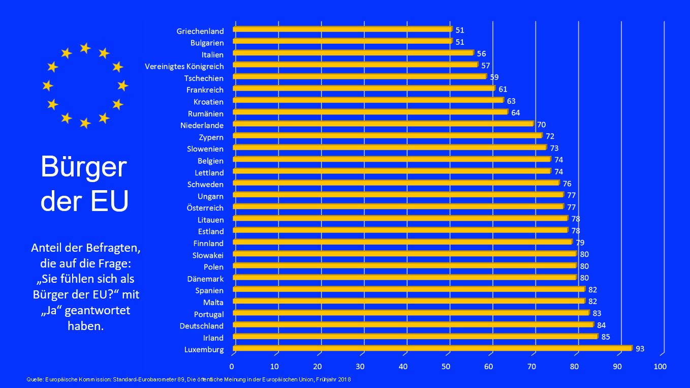 Präsentation - Europa