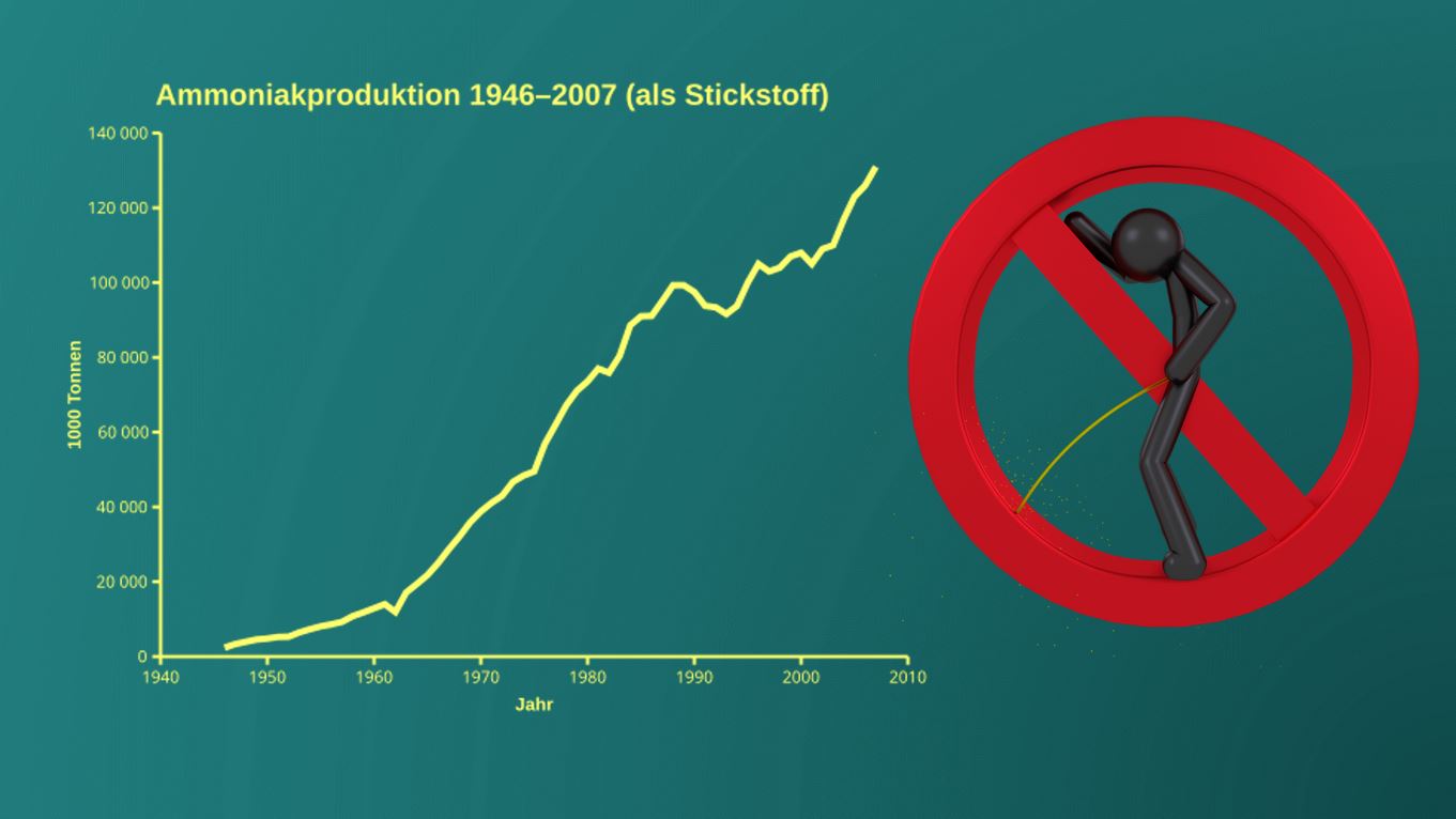Präsentation - Gelber Schnee