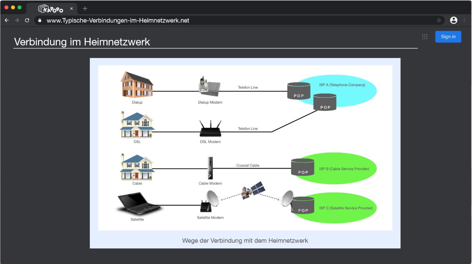 Präsentation - Das Internet