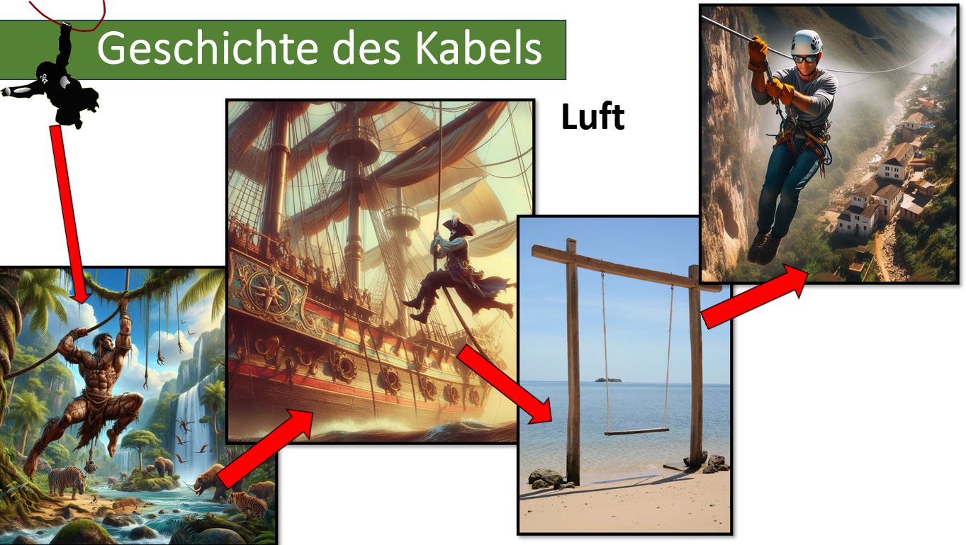 Präsentation - Bionik und Kabel