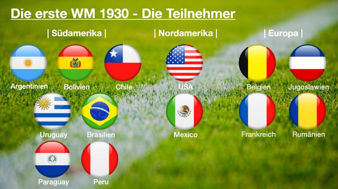 Präsentation - Fußball-Weltmeisterschaft